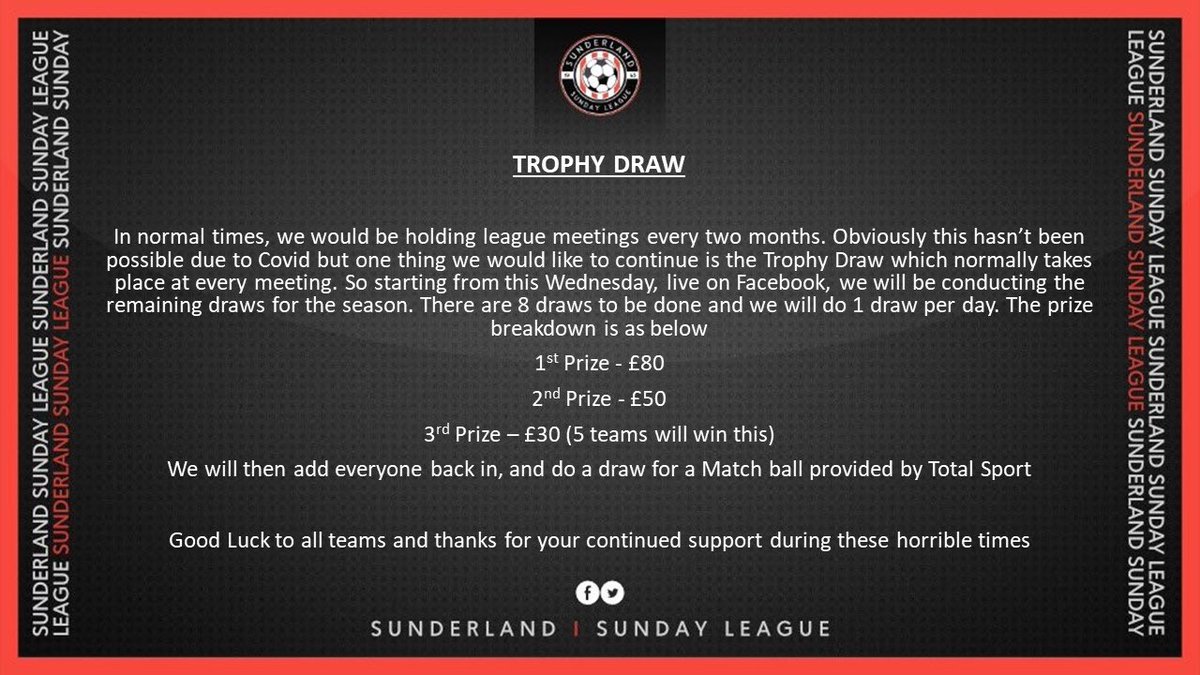 Trophy Draw Update