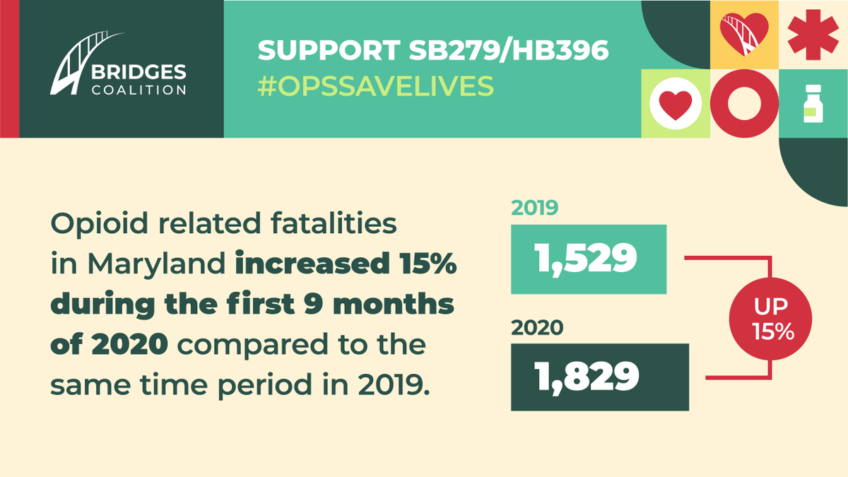 Overdose prevention sites do more than provide safe places, they also, reduce community interactions with police, and save lives. Support SB 279/HB 396. #OPSSaveLives bit.ly/39hOdb6