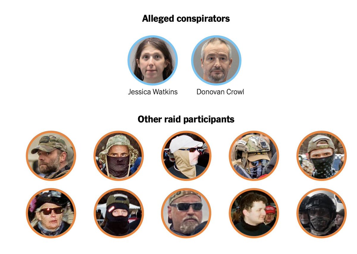 BREAKING: the 3 Oath Keeper militia members named as conspirators may not have acted alone, per an excellent visual investigation by the  @nytimes. Quick THREAD 1/ Source:  https://www.nytimes.com/interactive/2021/01/29/us/oath-keepers-capitol-riot.html