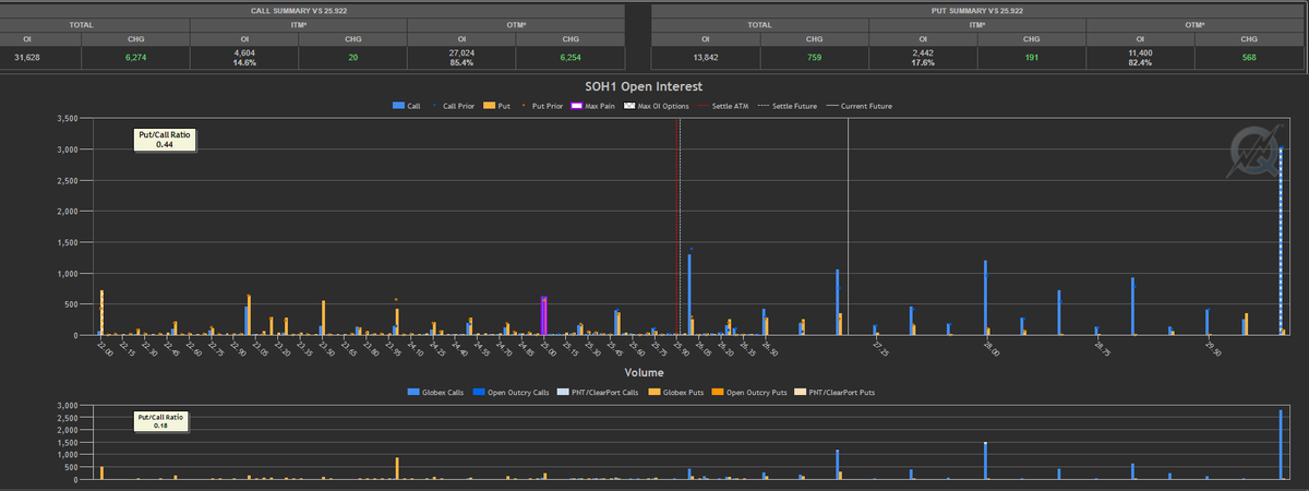 8/The volume in the calls is notable, not surprising, and not yet reflected in Commitment of Traders.