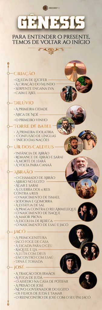 Hej_Joelmatico's tweet photo. Ordem das fases de #Genesis
#Gênesis09 #Genesis08 https://t.co/tgOPUI4L98