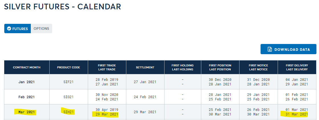14/ If (and this a big IF) there are substantial open Commercial short positions that can be driven to offset before the end of March or shorts cannot deliver by the end of March this can get exciting and maybe into legal issues with CFTC, CME Group-COMEX, etc.