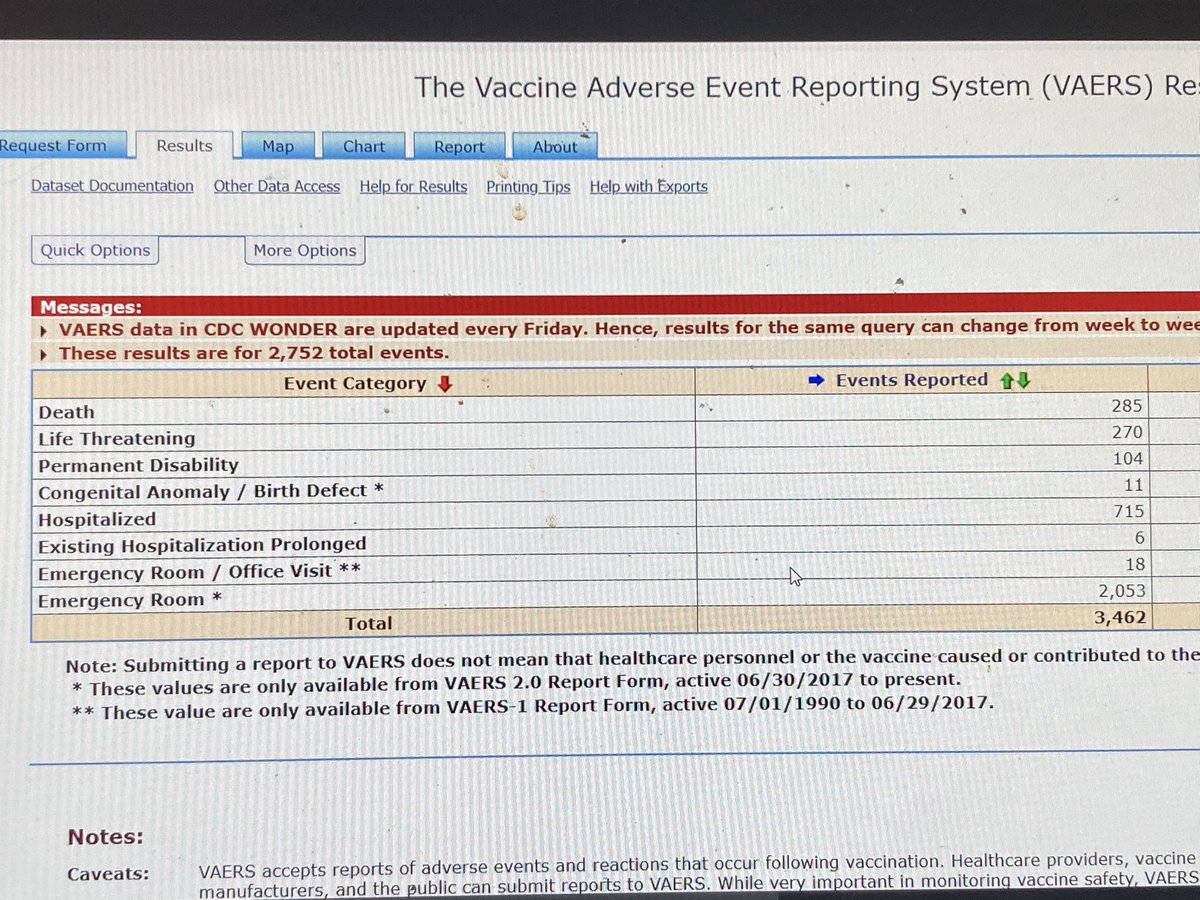 Rt. @AlexBerenson4wks more serious adverse event reports - including 2.5x deaths - have been filed for the  #Covid vaccines than all other vaccines combined since last June. Not flu vaccines. ALL ~100 other vaccines. (Left, Covid. Right, all others)