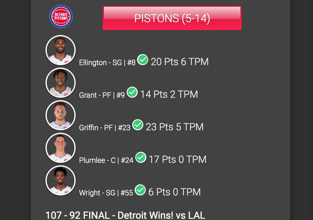 FanSpRes's tweet image. #NBA Thursday, 1/28
#DetroitUp (5-14) Starting Five
Ellington 20 Pts 6 #threepointers
Grant 14 Pts 2 TPM
Griffin 23 Pts 5 TPM
Plumlee 17 Pts
Wright 6 Pts
#NBATwitter #Stats #Points #DETvsLAL