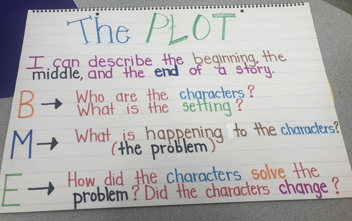 pinkygirl37's tweet photo. First Grade Teaching on a Friday @harmonyecisd @LitCoachPG #anchorcharts #supportinstruction https://t.co/oPCjZHkW22