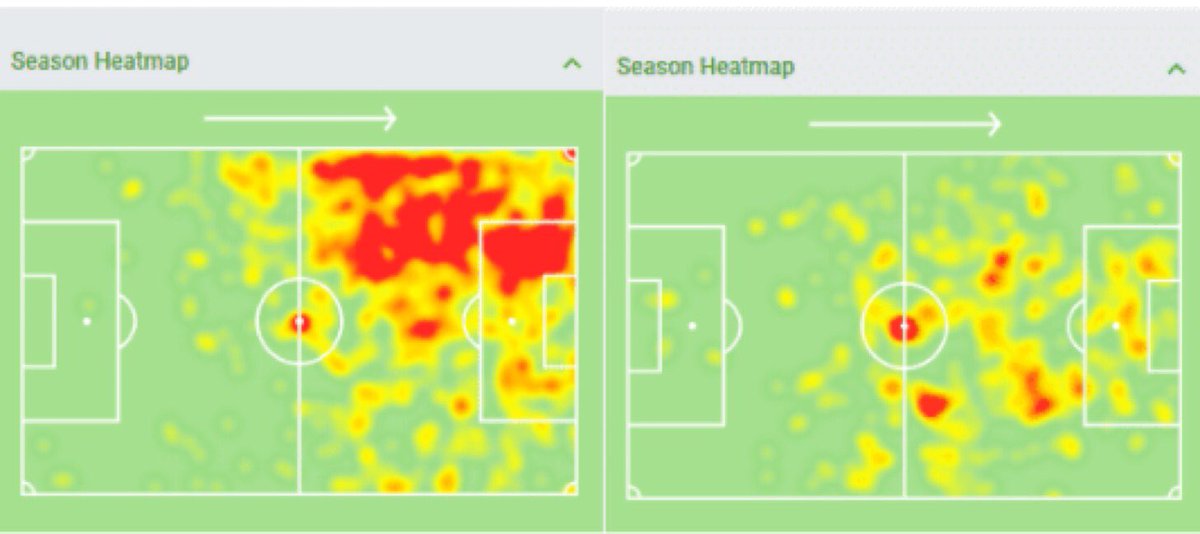 Mbappé is way better than Haaland in this category. Let's take a look at their buildup numbers (league stats since 17/18) :Yards progressed p90 : passing | carriesMbappé : 85.8 | 136.7Haaland : 29.5 | 48.3Heatmaps from last season (Mbappe on the left, Haaland on the right)