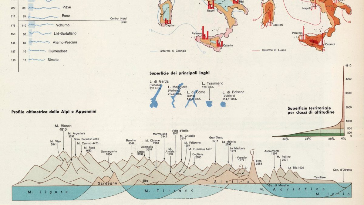 6/ Instituto Geographico di Agostini 1952 Italia  https://www.davidrumsey.com/luna/servlet/s/9h7deg