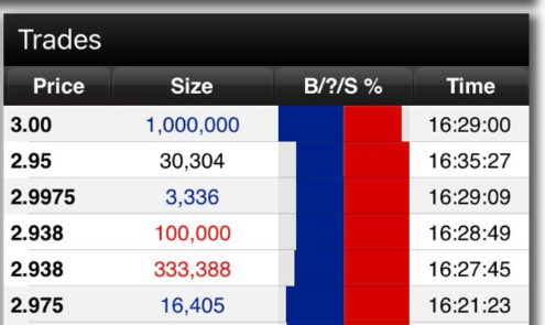 stakehosting's tweet photo. MelodyVR - Nice big buy at the end of the day πππ₯
RNS Monday perhaps? π€
#MVR #disruptor #StocksToWatch #streaming #nextspotify https://t.co/Nx331ejPlX