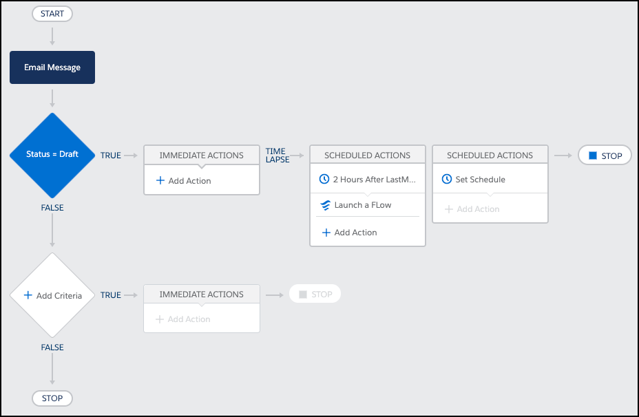automationchamp's tweet photo. Getting Started with Process Builder โ Part 27 (Email Notification for Draft Emails in Case Feed) - Automation Champion https://t.co/U297ZNnYTi
#Salesforce #SalesforceFlow #LightningFlow #SalesforceAutomation #EsinsteinAutomation #LearnFlow #TrailblazerComunity #Salesforceohana https://t.co/ysnF93BCg6
