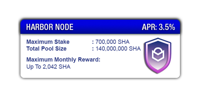 RealEriQue's tweet photo. When you have at least 2.5 mil. $SHA in a #HarborNode you are eligible to stake max. 700K overages for an APR of 3.5%
The softlock period is 90 days and staking starts Feb 1st.
Hurry: there's a 48hr. timeframe!
Stake the precious. Grow the wealth.
#SAFEHAVEN #SHA #staking https://t.co/oMQLV3swej