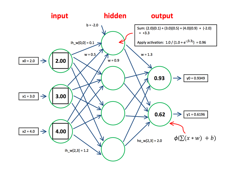 KirkDBorne's tweet photo. Understanding #NeuralNetworks — from Neurons to RNN (Recurrent NN) to CNN (Convolutional NN) to #DeepLearning — and Max Pooling explained: https://t.co/vBRf3XJfZ5 
————————
#BigData #DataScience #AI #XAI #MachineLearning #Algorithms #Mathematics #abdsc https://t.co/szCCobzX33