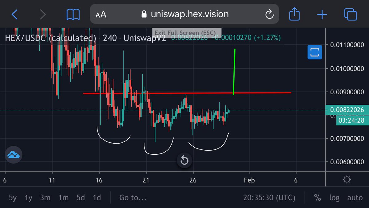 hexanalysis's tweet image. #HEX $HEX 
Possible Triple Bottom confirmed??
💰💰💰🌎💰💰💰
  🔥🚀🔥🚀🔥🚀
Bought some dips and saved capital incase we dip lower buying more
#ALTSEASON #ETH #wallstreetbets #DOGE #Bitcoin #ElonMusk #RETWEEET #hexto1dollar #DeFi