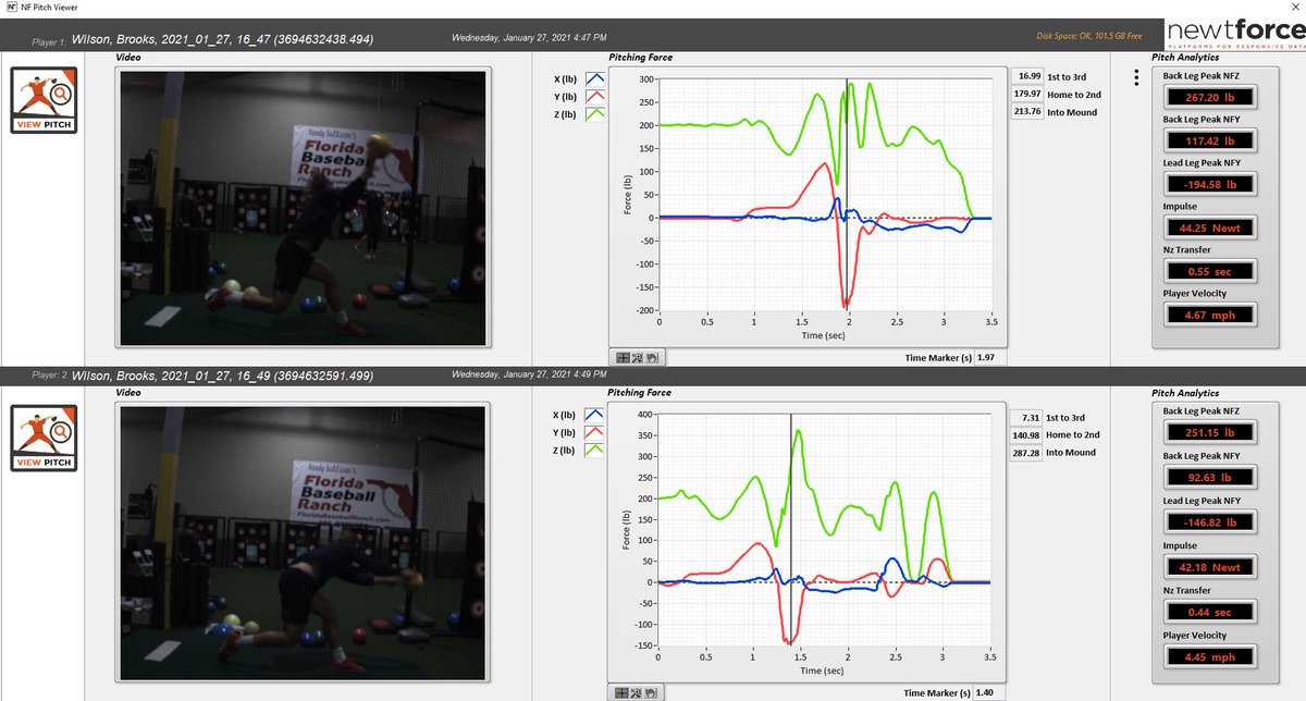 (2) Tracking exercises with our  @newtforce has been huge in providing feedback. Using a 2lb med ball you can see the difference in the top (Throw outwards) compared to the bottom (Into the ground). Back leg, Lead Leg and Impulse (amount of force down and back into mound) all rise