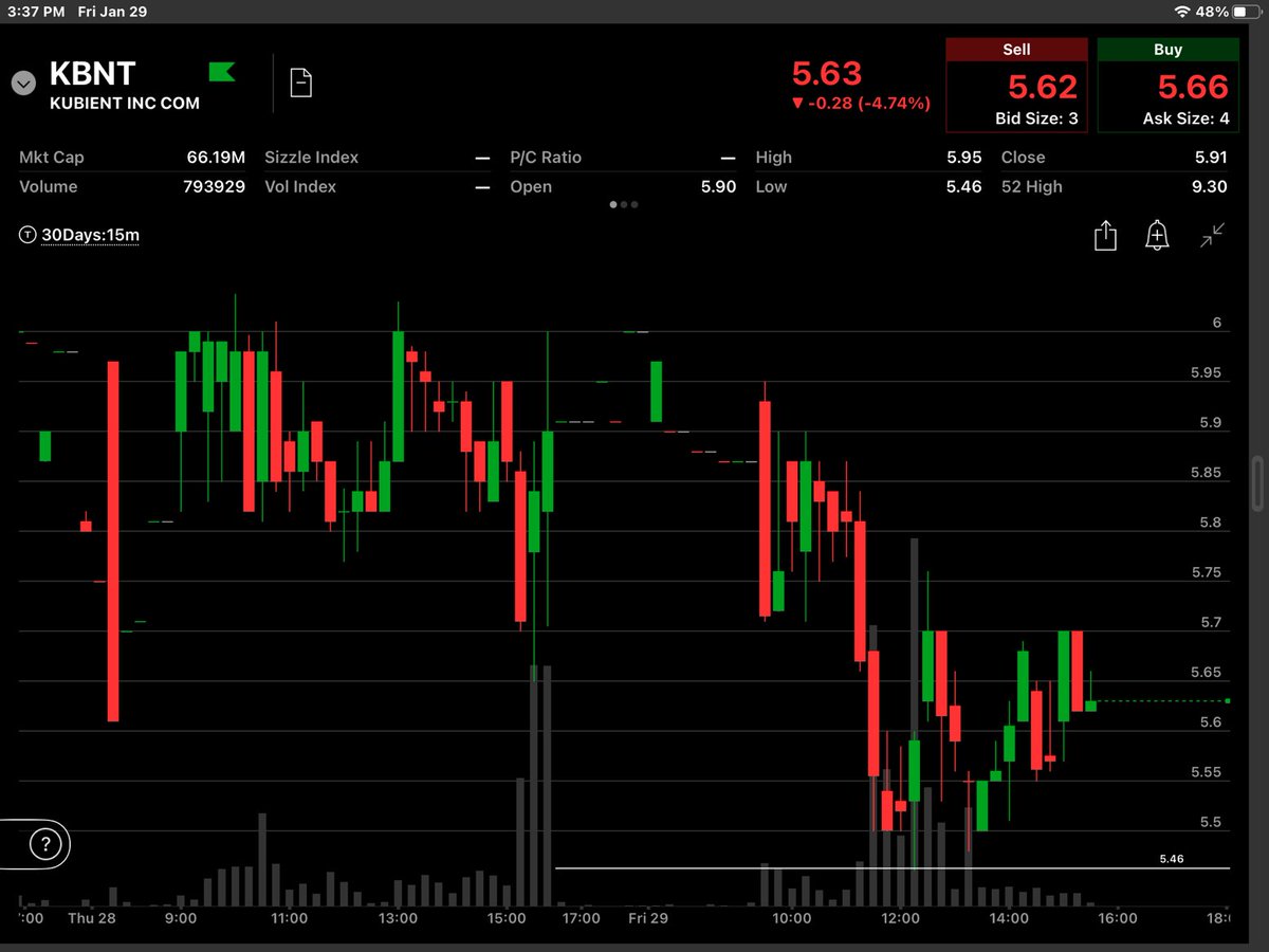 dpuro's tweet image. $KBNT there was the reversal.