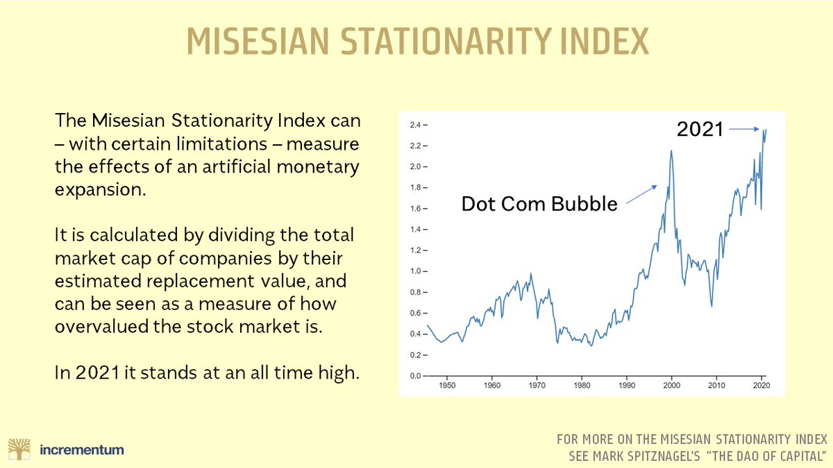 15/ Whilst timings are notoriously hard to predict, understanding the character of cycles is key to protecting investments.Metrics such as the Misesian Stationarity Index (Tobin's Q) and Rothbard-Salerno True Money Supply can help us gauge where we are in the cycle.