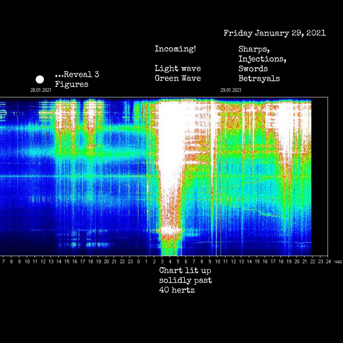 SusanInspired's tweet image. WOW! HUGE white resonance WAVE of LIGHT! 
Green wave too!

New interpretation here -youtu.be/XXp6oysM2Fg

Schumann Resonance &amp;amp; Inspired Energy -
New technologies, inter dimensions, the protection &amp;amp; freedom of the Soul - the Choices of diverging paths have never been more clear