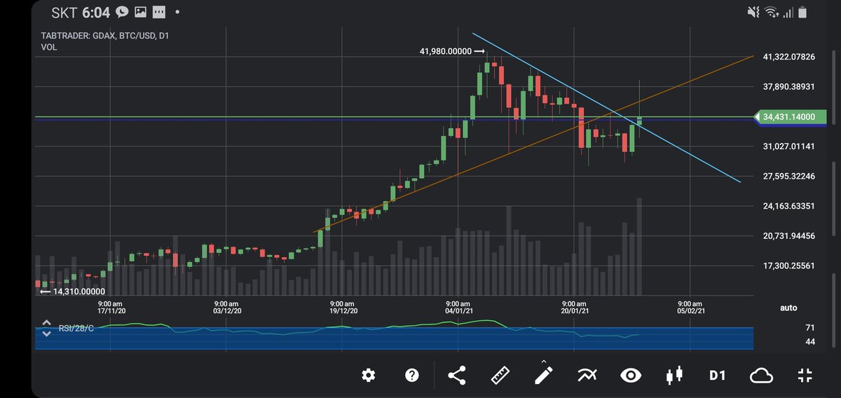 OFFICIAL BITCOIN FORECAST IS IN. 

WANT IT?

100 RETWEETS!