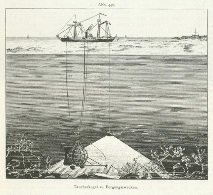 philographikon2's tweet photo. Fascinating. I mean, this is 19th century! #Diving ball (#bathysphere) for recovery operations with a vertical and horizontal view. Published in 1897 https://t.co/PvMjzl7MAa https://t.co/dq5VpI42VN