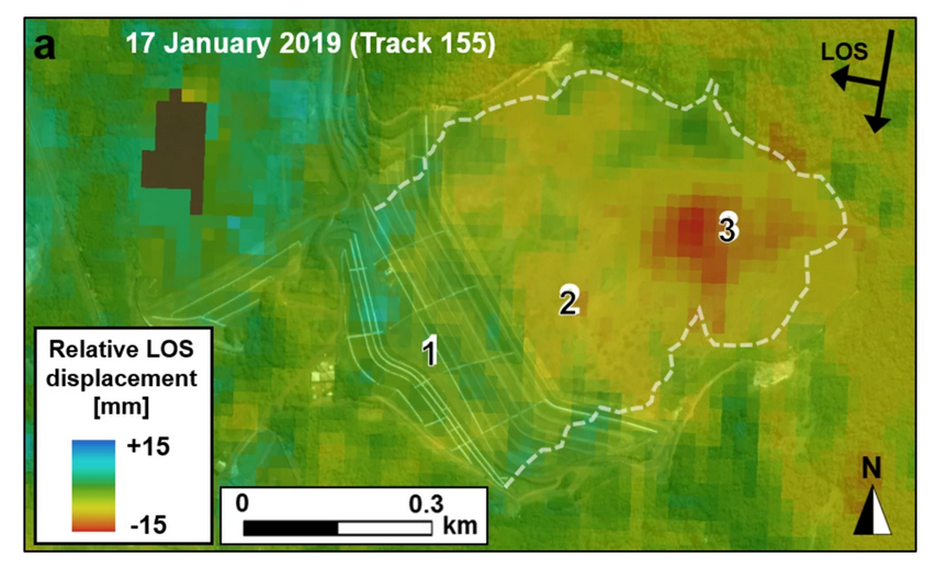 The location of movement is also odd -- way up in the back of the storage, weeks before the failure. This (below) is movement since 2017, but note the late acceleration; failure was on 25 Jan 2019. Suggests, initially at least, a long flat non-circular displacement mechanism.