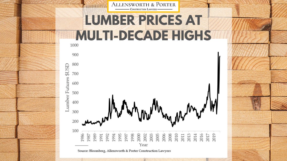 It’s not just $GME. #Lumber prices are at multi-decade highs, seriously impacting both planned projects, and projects under #construction.