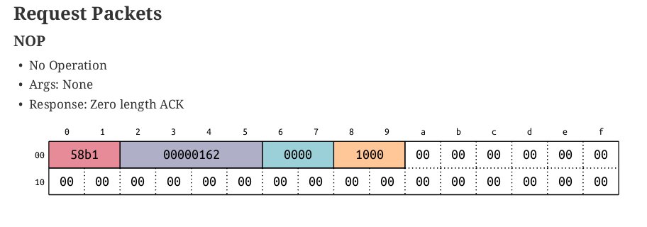 Just discovered bytefield-svg. Combined with asciidoctor-diagram is pretty neat. Makes for a nice way to document protocols on websites or pdfs.
bytefield-svg.deepsymmetry.org/bytefield-svg/…

You can see a pretty exhaustive example here: 
djl-analysis.deepsymmetry.org/djl-analysis/t…