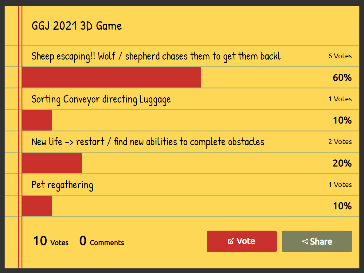 dmugds's tweet photo. #DMUGGJ2021 is off to a good start!
We have our game for the theme 'Lost and Found' ready and can't wait to start development tomorrow 
🐑🐏🐺👨‍🌾 https://t.co/cRU0I3oQR2