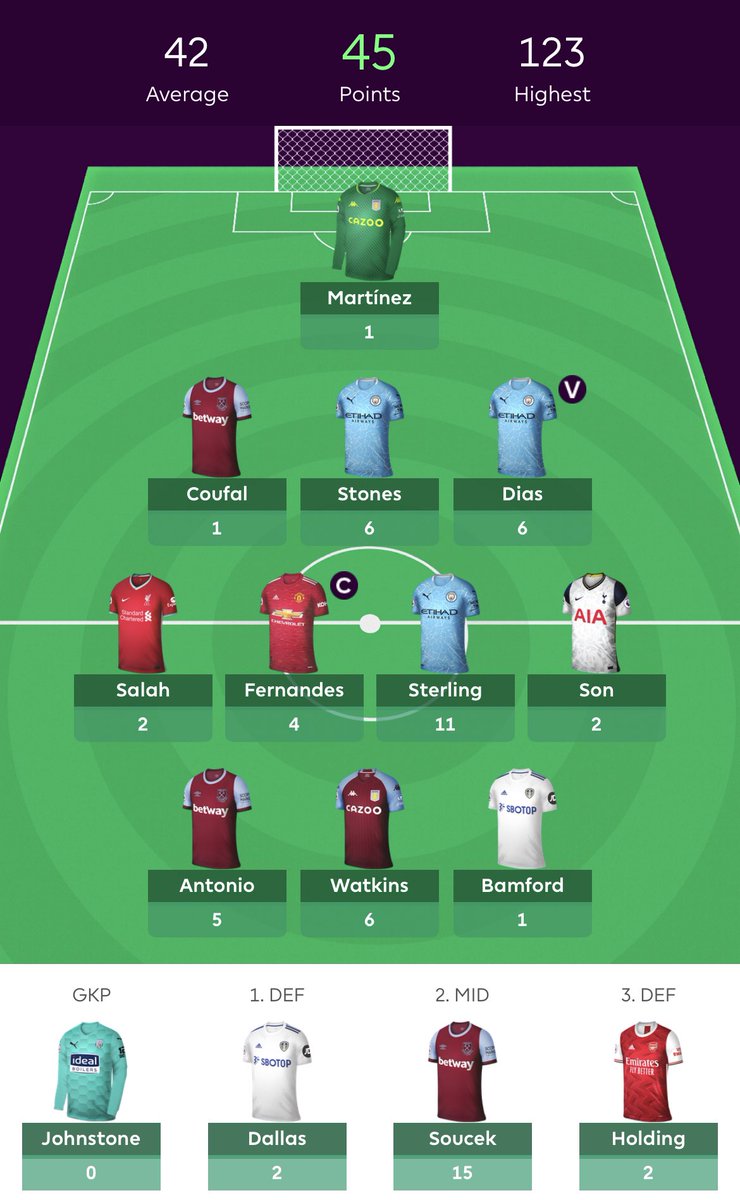  GAMEWEEK 20 SUMMARY  GW20 points: 45 pts (-4) Total Points: 1178 pts Overall Rank: 476 050 Change to previous GW: - 51 993 Changes made: Dier & KDB -> Stones & Sterling Bruno: 4 pts