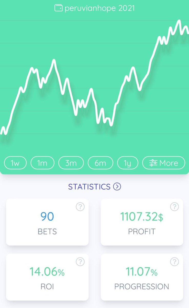 peruvianhope's tweet image. Im gonna start charging for my full picks since next month, I have been posting them for 2+ years so most of ppl that follow me know that I dont put fake records and have proper BRM

I will give 1 month free for 2 ppl that RT this, heres a small sample size of this month: