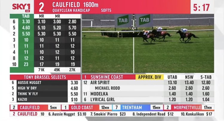 Spirit of Boom Double 💥💥 in the first 2 races on Sunshine Coast Cup Day.
✈️Air Spirit + Simply Fly ✈️ Both out of the same family.
Congrats to <a href="/tonygollan/">Gollan Racing</a>, Peachester Lodge and Rex Lipp 👏🏼👏🏼 <a href="/SpiritofBoom/">Spirit of Boom</a>