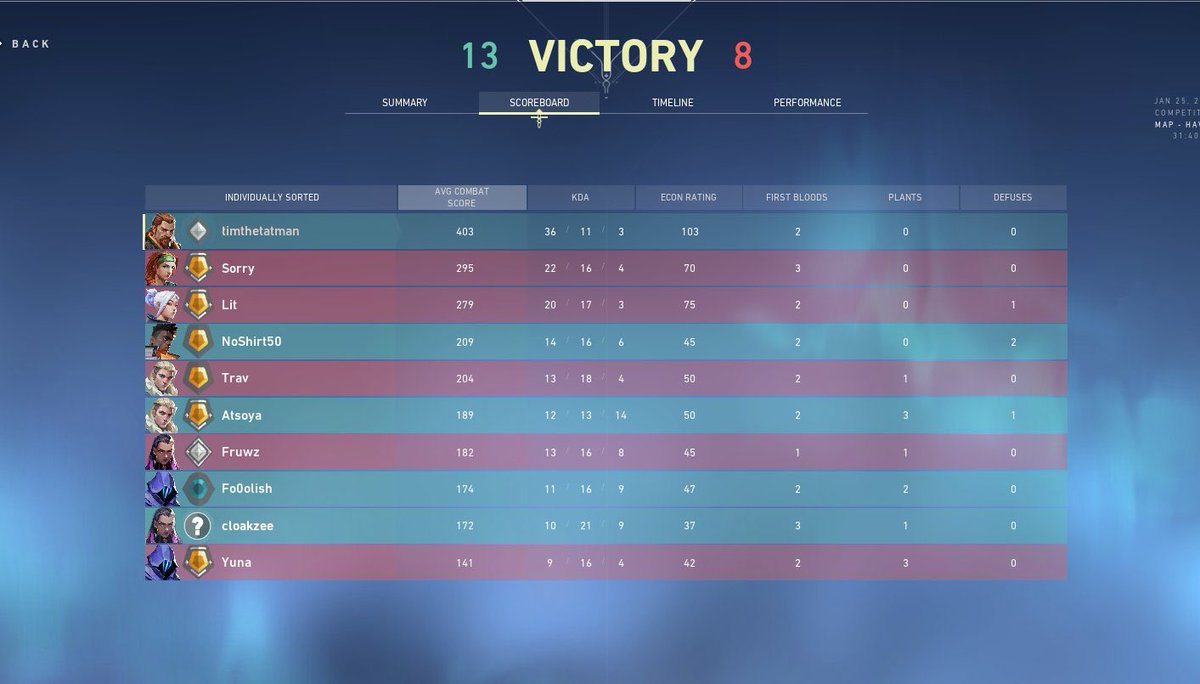 timthetatman's tweet photo. .@cloakzy https://t.co/QwzHvBn49X