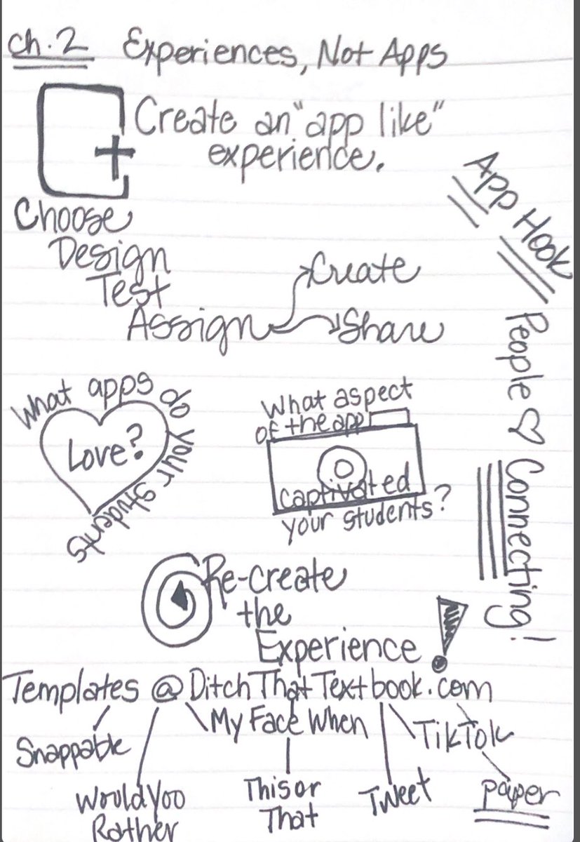 cpledg's tweet photo. Chapter 2 sketcnote of Tech Like a Pirate by @jmattmiller 
#RobinsonISD #tlap https://t.co/lwpna7dV8Q