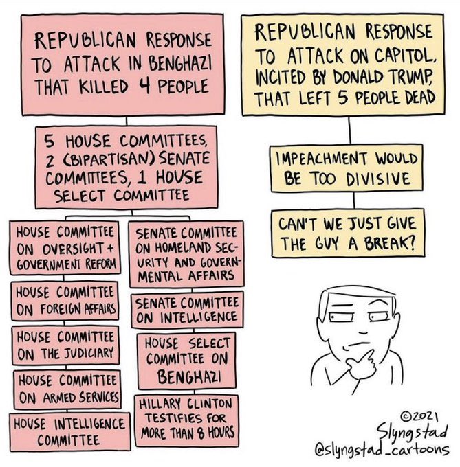 ”Not a single politician who stoked the fire of the insurrection has been held to account. That’s only going to make them bolder in their next attempt.”  @JesseDamiani  https://twitter.com/jessedamiani/status/1353382351347171329?s=21Benghazi v Capitol attacks compared: https://twitter.com/slyngcartoons/status/1354231533901668354?s=21  https://twitter.com/caslernoel/status/1354529431562416130?s=21  https://twitter.com/kurtbardella/status/1354593019224317954