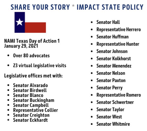 NAMITexas's tweet photo. Thank you to everyone who helped make our first-ever virtual Legislative Advocacy Day a big-success! Stay tuned for details on the next one! #txlege #Act4MentalHealth #txmh https://t.co/KW7p1vqaQJ