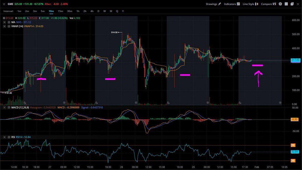 Tesla Trendies tweet media