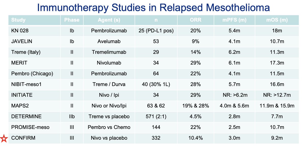 Slide from discussion.