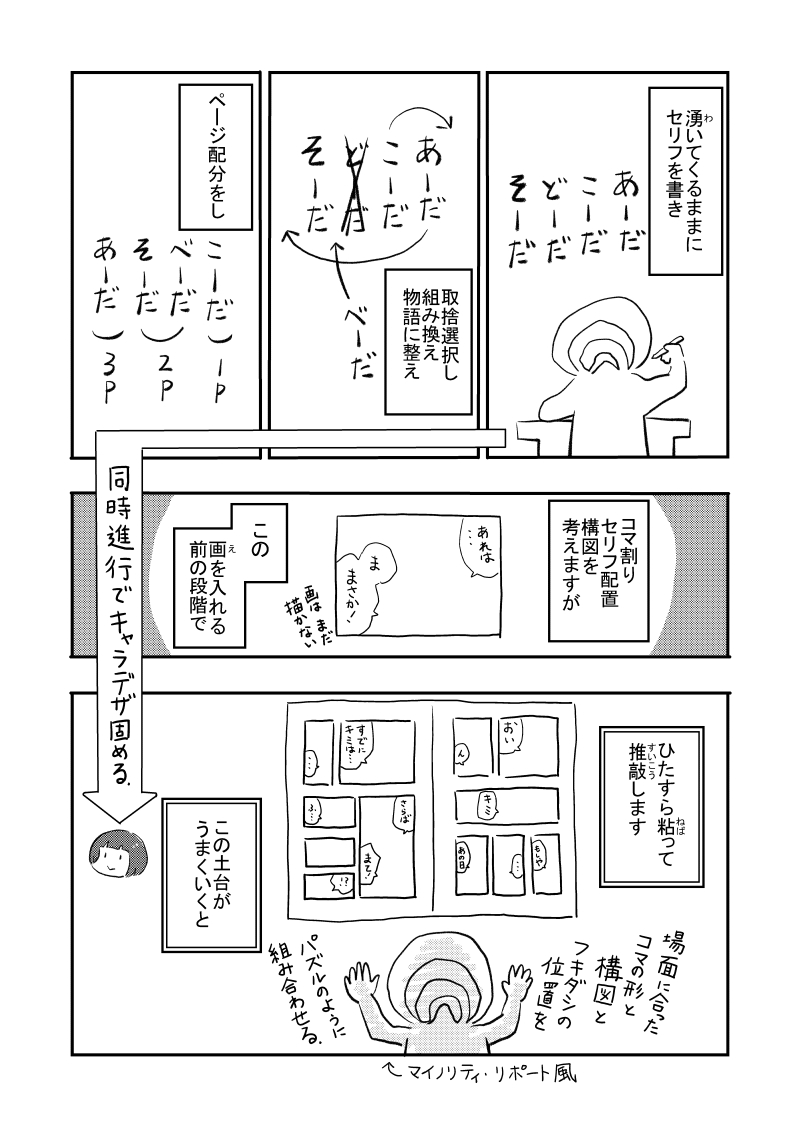 自分の漫画のつくりかた #漫画  一例です。