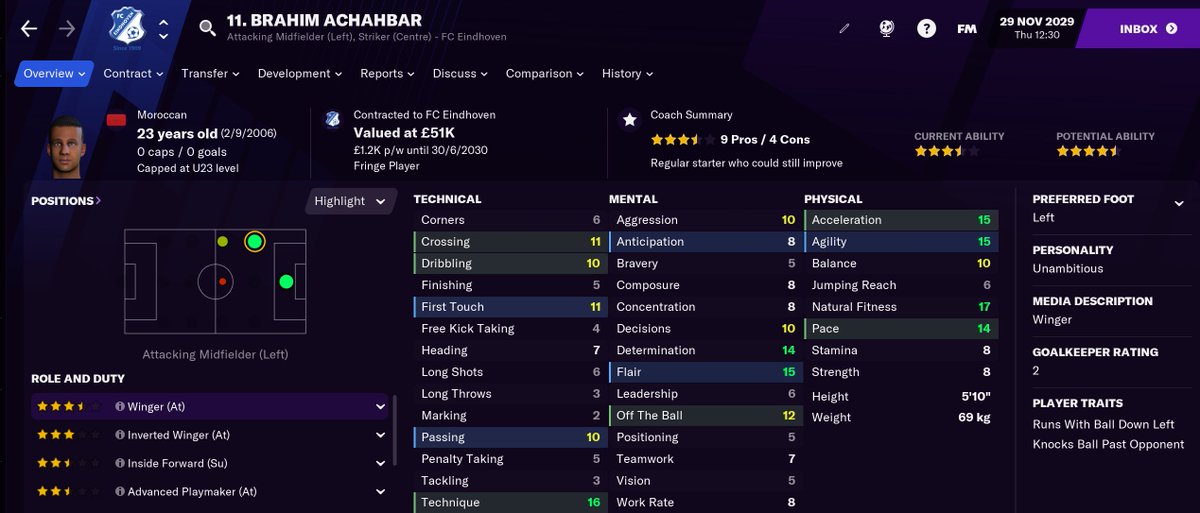 For context, my best player now