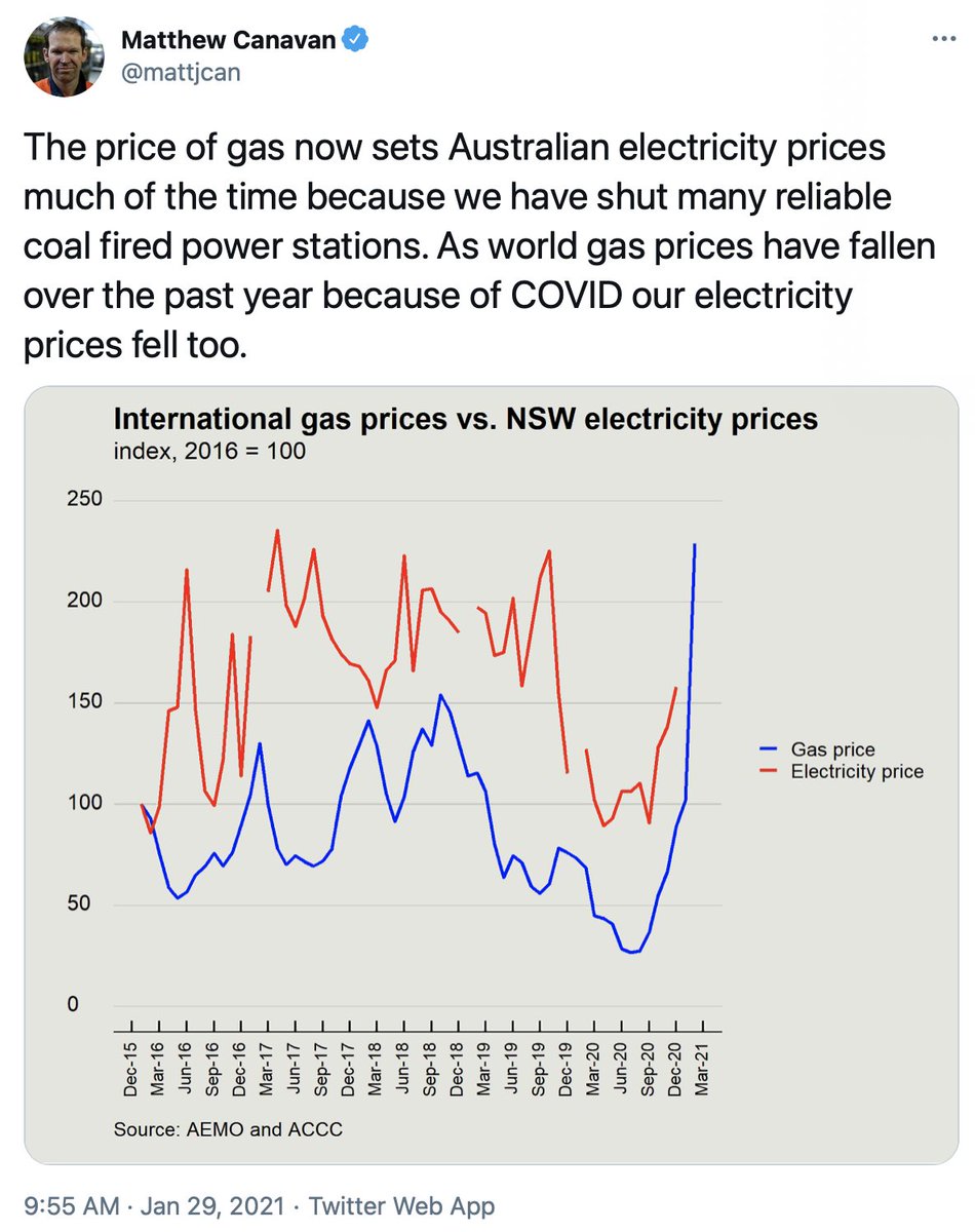  my theory is that everybody knows they're being lied to, but few have the time to find out just how. i'm here to help.here's how  @mattjcan is lying to you:#1. he says "gas _now_ sets australian electricity prices". the truth is it has for years…