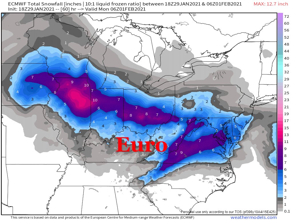 Want to see how uncertain things are? Our two most popular weather models, the GFS and Euro are roughly 100 miles apart on where they think the heaviest snow will be. For 48 hours out, that is VERY uncertain.  #ohwx