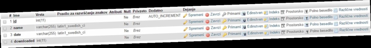 how to count downloads of a file in php / Twitter