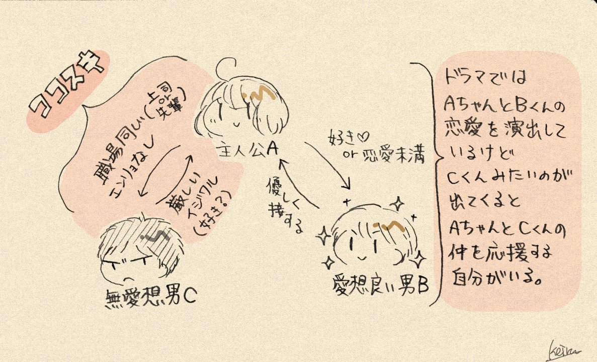 ドラマでメインの男女のほかに無愛想な男が主人公とちょっといい感じになるとそっちの けいるの漫画 ドラマでメインの男女のほかに無愛想な男が主人公とちょっといい感じになるとそっちの けいるの漫画