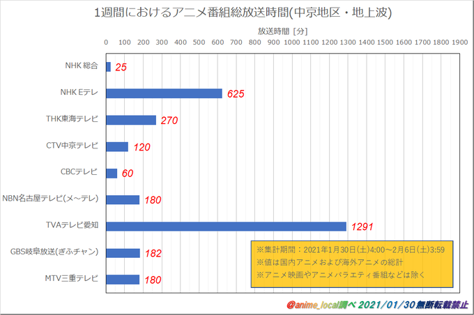 三重テレビ の評価や評判 感想など みんなの反応を1日ごとにまとめて紹介 ついラン