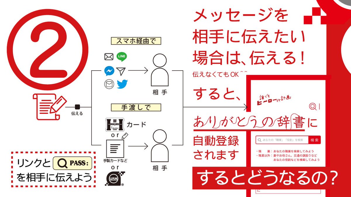 URM_PR's tweet photo. ありがとうの登録”で、社会は変わるのか？「感謝実験」簡単3ステップの実験参加は「ありがとうの登録」から〜
https://t.co/z20PcNBhbB 　#ありがとうの辞書　#URM 　#誰でもヒーロー化計画 https://t.co/iyPrFqGg7O