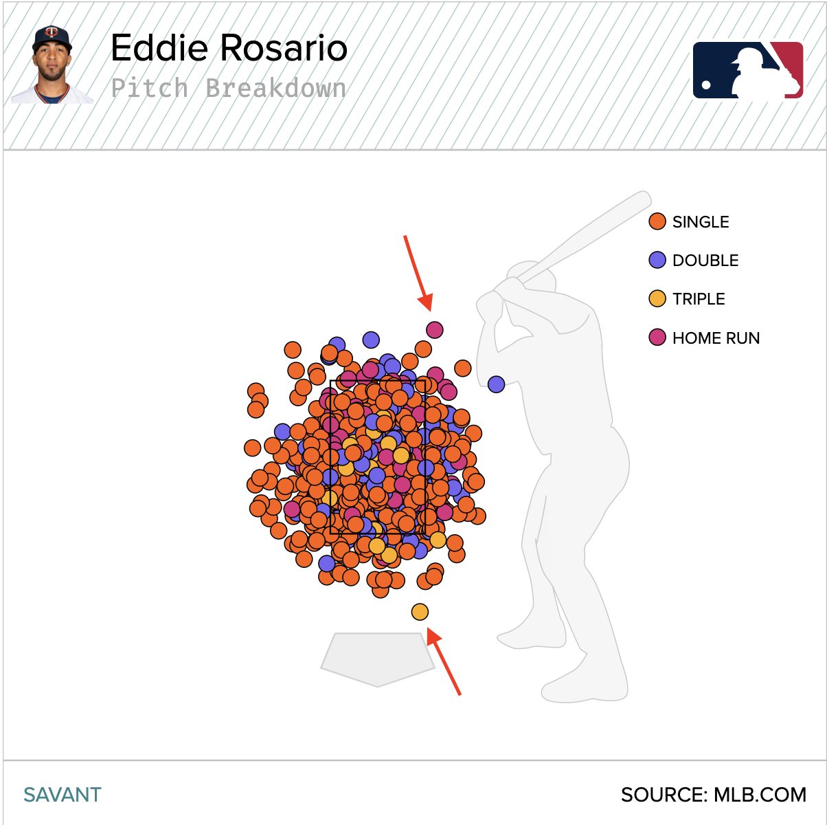 [情報] Eddie Rosario to Indians 1yr/8M