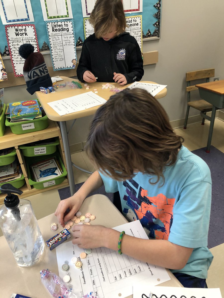 TRteachergirl's tweet photo. Fraction Friday at our class #gr3math #somecandyinvolved #makeJanuaryfun @TerraceRidgeSch @MaricaMcWhinnie https://t.co/et4L4U4KZ5