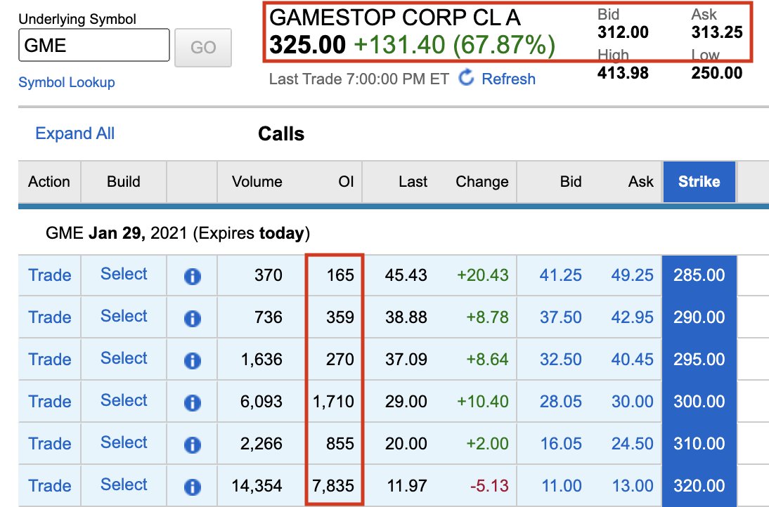 $GME closed at $325 and held at $320 at 5:30pm ET. Why is this important?At $320+, an unusually large number of call options were profitable to exercise for shares by the cutoff, 5:30pm. Three things can happen with a call option that's in the money: