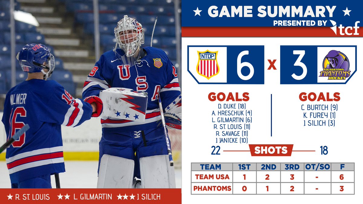 USA Hockey’s NTDP tweet media