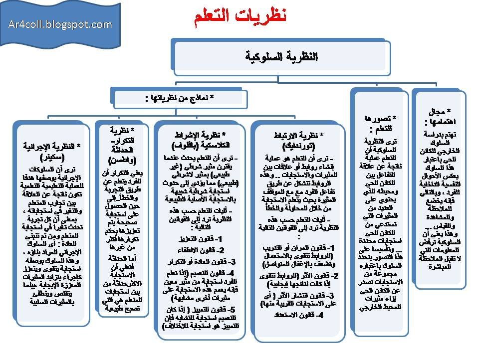 BadrAL_Balawi's tweet photo. 1- مراجعة لأصحاب النظريات 
2- نظريات التعلم 
3- التطبيقات التربوية لنظريات التعلم 
 https://t.co/mnofBwKkPL 

- نظريات التعلم  : ( صورة ) 

+منشورات مفيدة عن نظريات التعلم   : 
https://t.co/oPQGCh6dGF

https://t.co/ht2JH0rex8 https://t.co/OhwbRBZewC