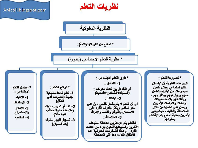 BadrAL_Balawi's tweet photo. 1- مراجعة لأصحاب النظريات 
2- نظريات التعلم 
3- التطبيقات التربوية لنظريات التعلم 
 https://t.co/mnofBwKkPL 

- نظريات التعلم  : ( صورة ) 

+منشورات مفيدة عن نظريات التعلم   : 
https://t.co/oPQGCh6dGF

https://t.co/ht2JH0rex8 https://t.co/OhwbRBZewC