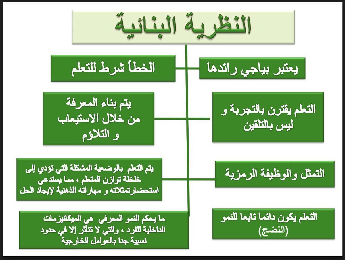 Tweeturile lui Fatimah 